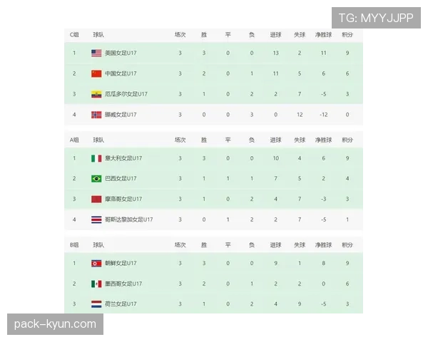 世界杯传统强队谁拥有最强资源储备