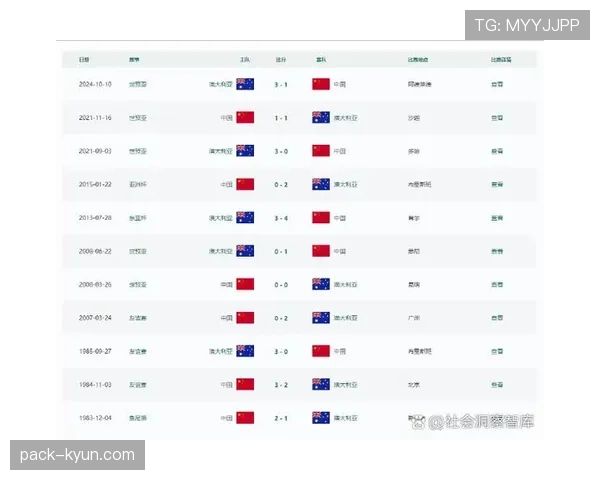 世界杯澳大利亚队D组赛事预测汇总